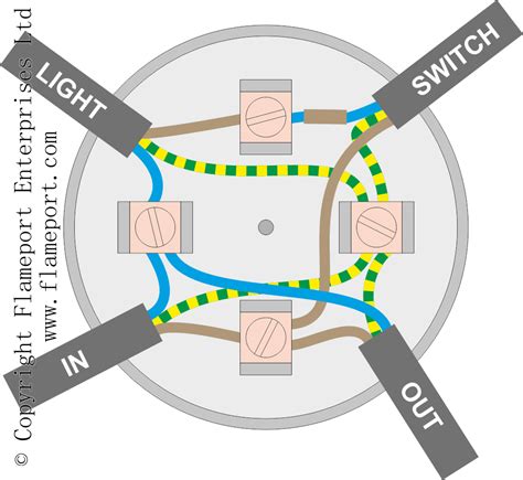 simple junction box right angle fixture|junction box lighting diagram.